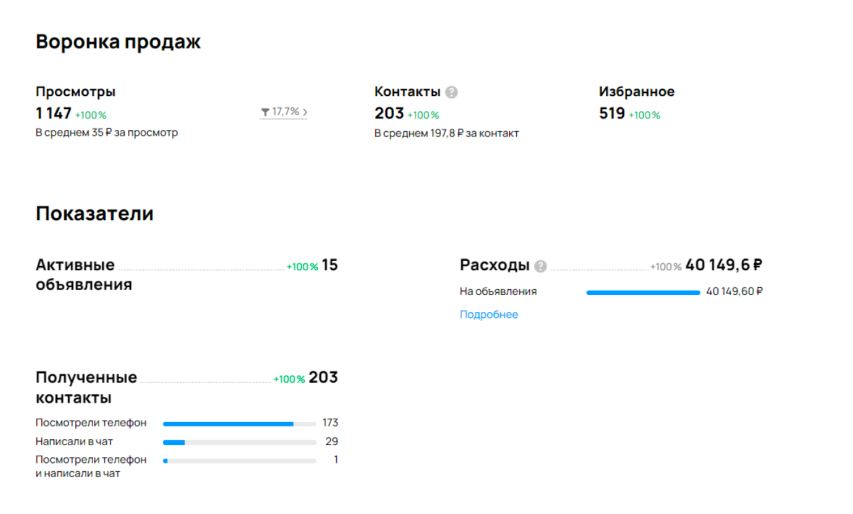 ИнжПроект — эксперт в сфере инженерных решений. Занимаемся проектированием, монтажом и обслуживанием инженерных систем для частных и коммерческих объектов. Смогут подобрать оптимальное решение для вашего бизнеса или дома!